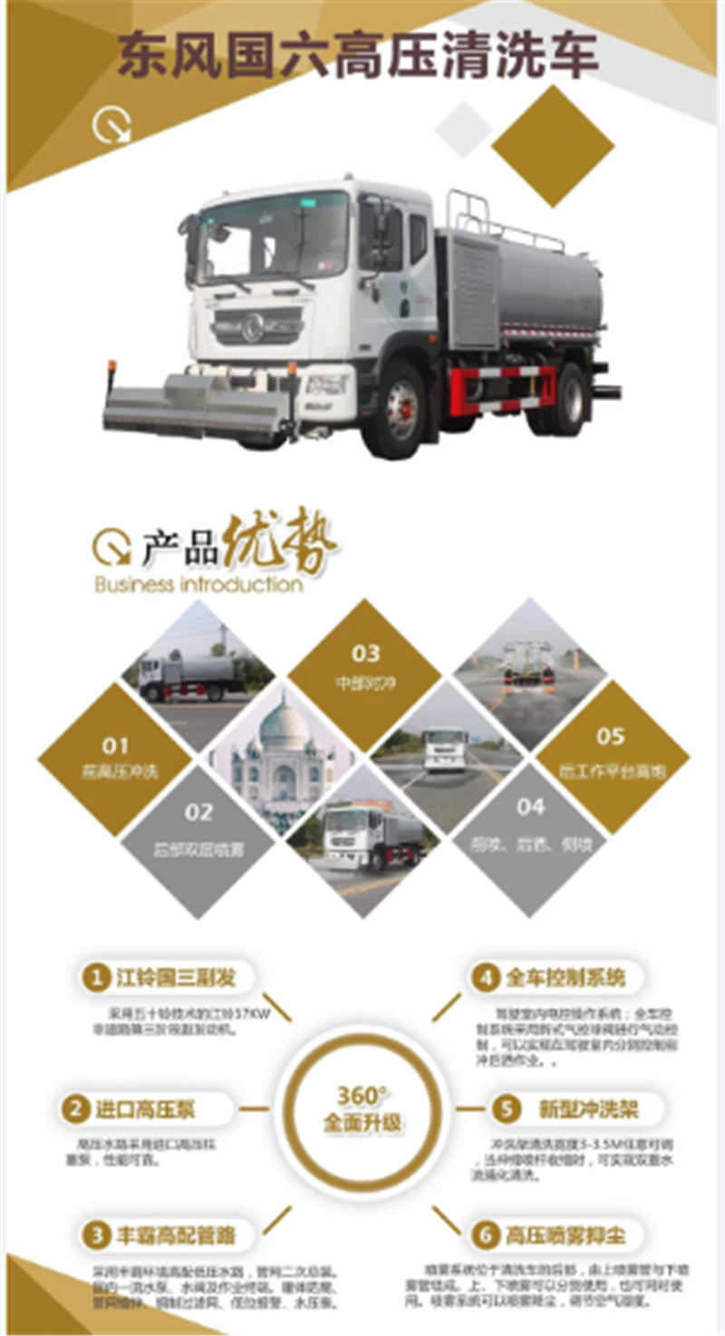 高压清洗车 详解图.jpg