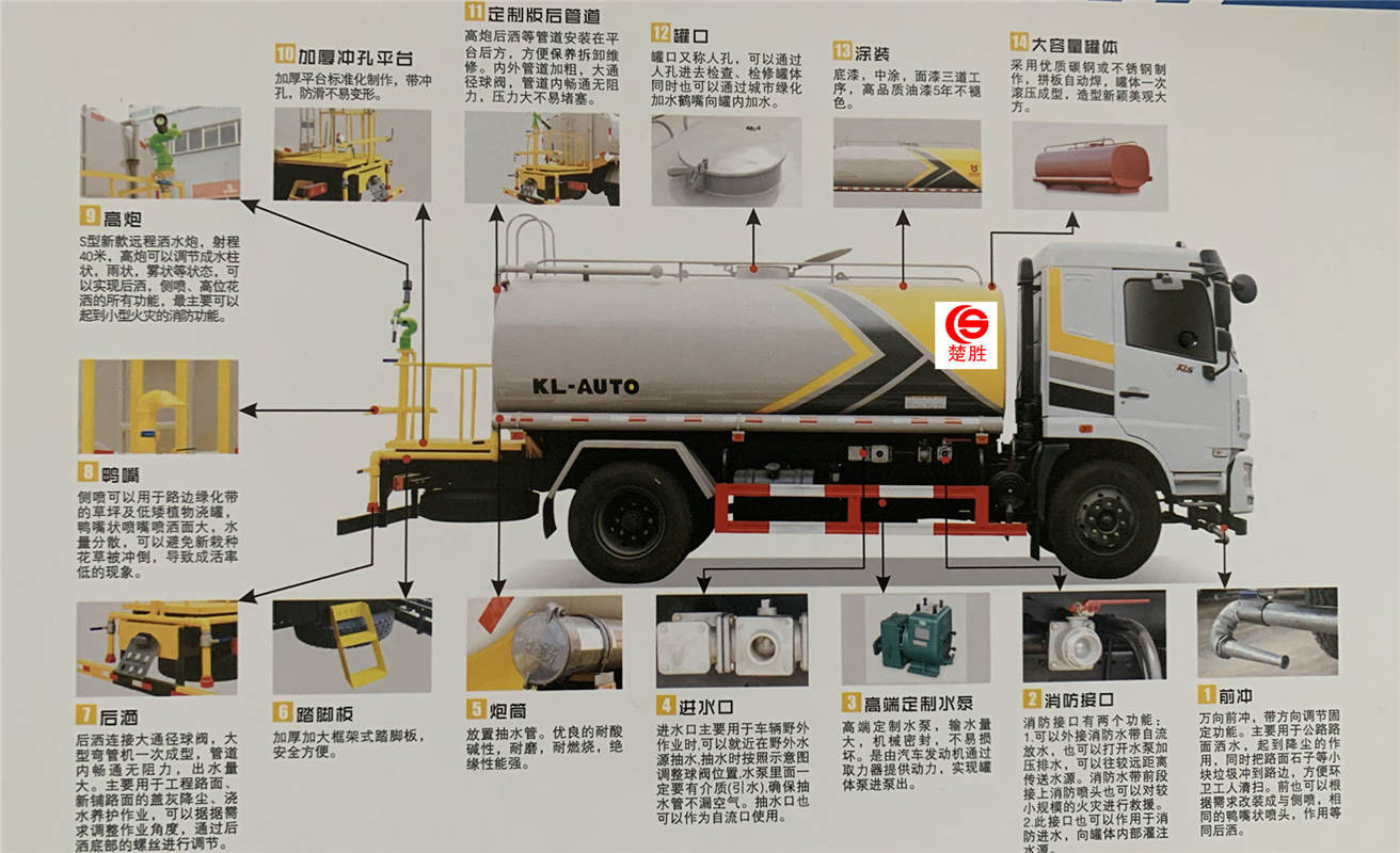 洒水车详解图.jpg